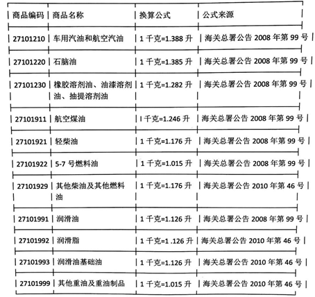 別等犯了這些錯誤造成損失，才后悔莫及！_非洲海運(yùn)_旭洲物流