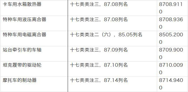 【汽摩配】出口汽車零配件該如何分類_國際貨運_旭洲物流