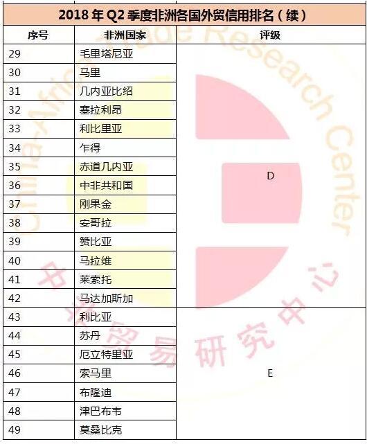 【外貿(mào)資訊】這個(gè)國家是非洲外貿(mào)信用最好的國家!外貿(mào)須知_國際貨運(yùn)_旭洲物流